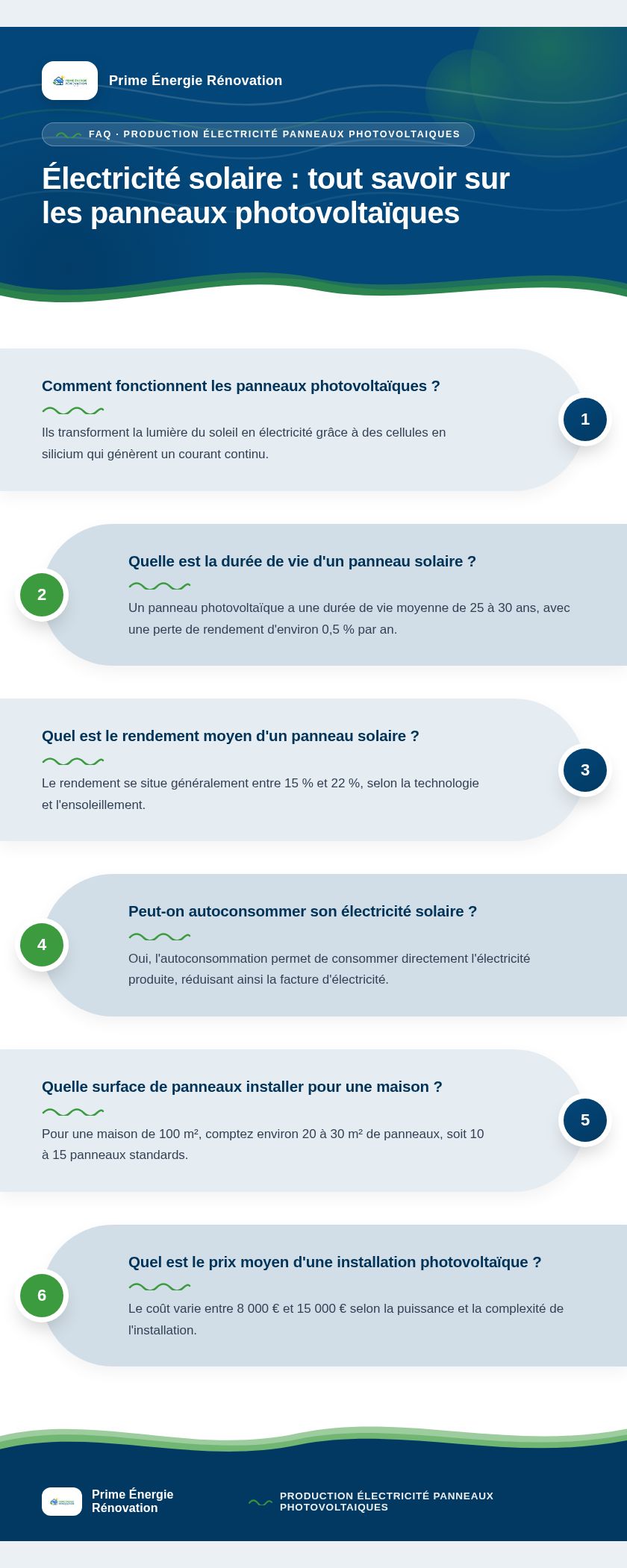 Infographie : Électricité solaire : tout savoir sur les panneaux photovoltaïques