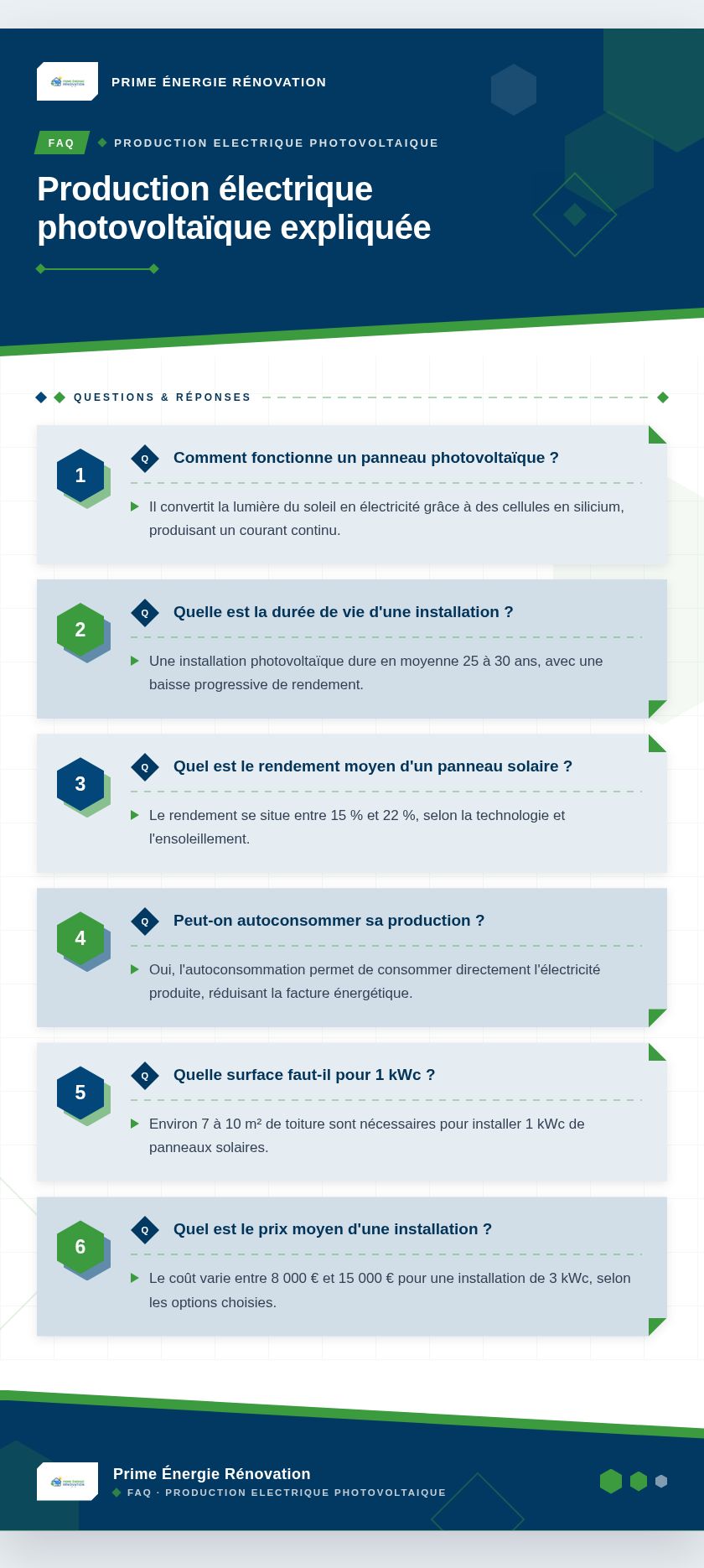 Infographie : Production électrique photovoltaïque expliquée
