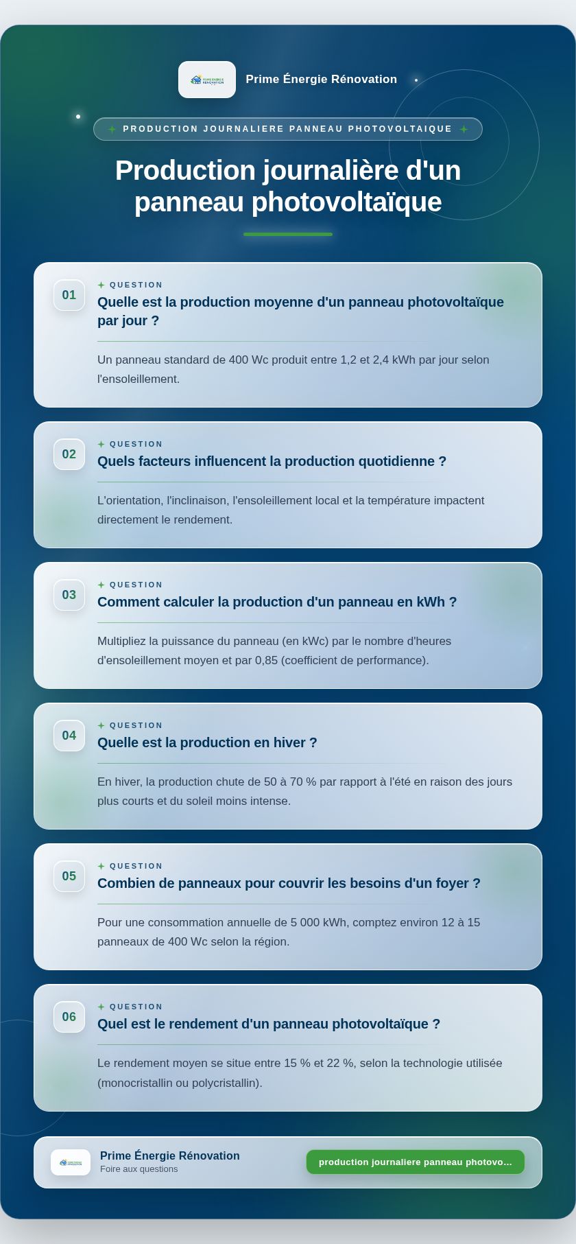 Infographie : Production journalière d'un panneau photovoltaïque