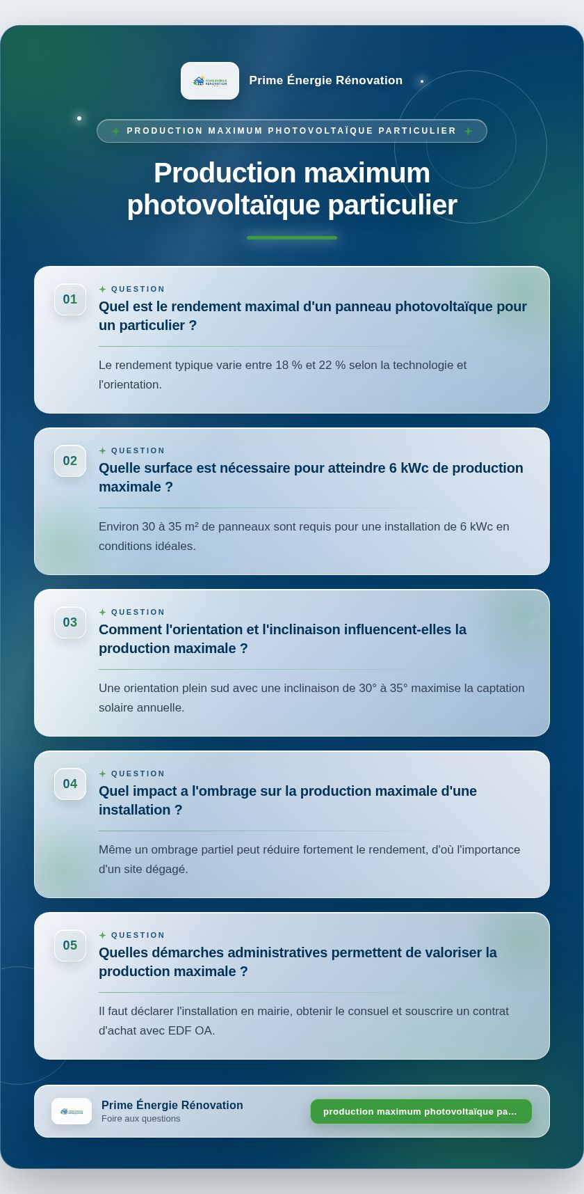 Infographie : Production maximum photovoltaïque particulier