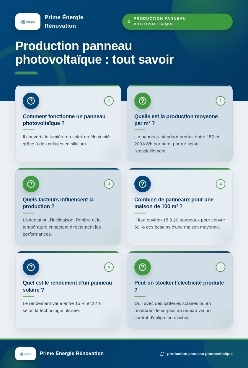 Infographie : Production panneau photovoltaïque : tout savoir