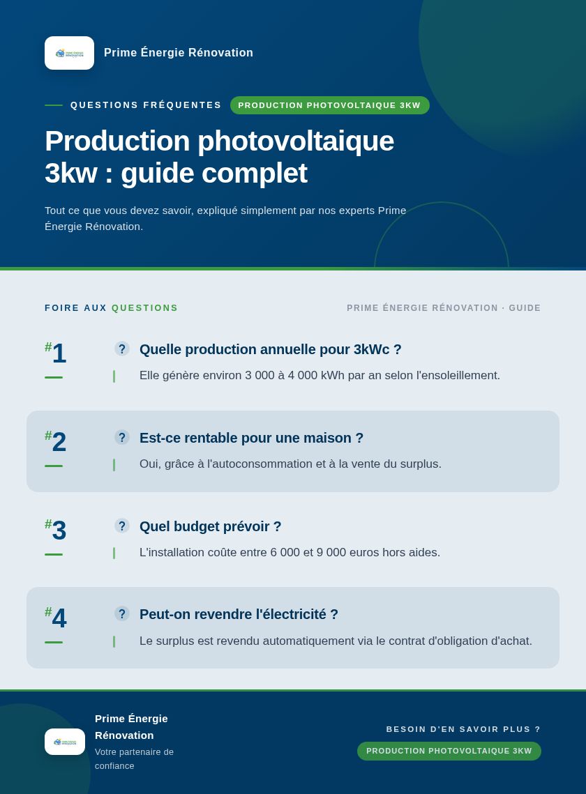 Infographie : Production photovoltaique 3kw : guide complet