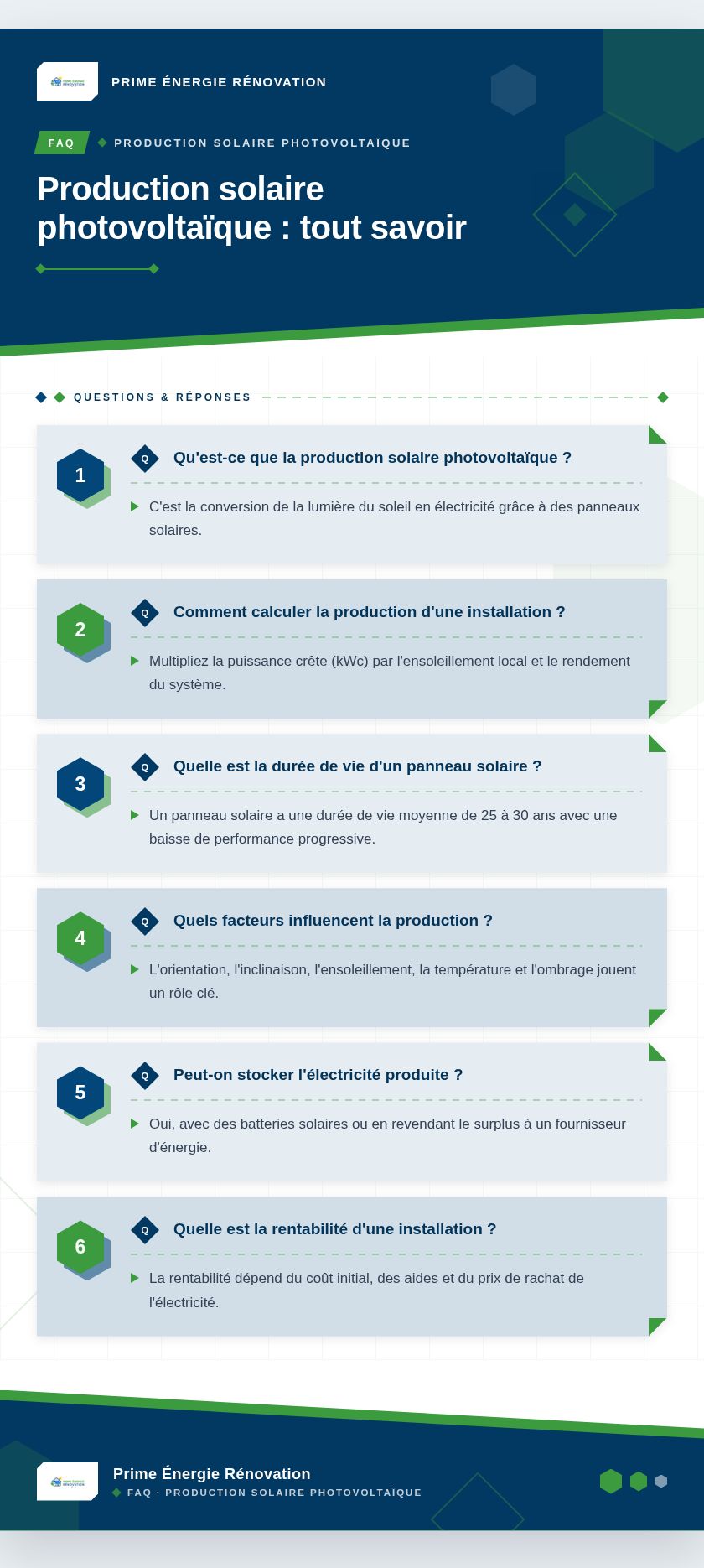 Infographie : Production solaire photovoltaïque : tout savoir
