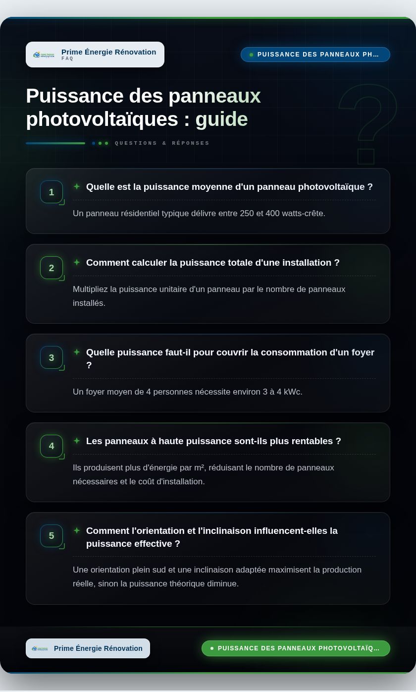 Infographie : Puissance des panneaux photovoltaïques : guide