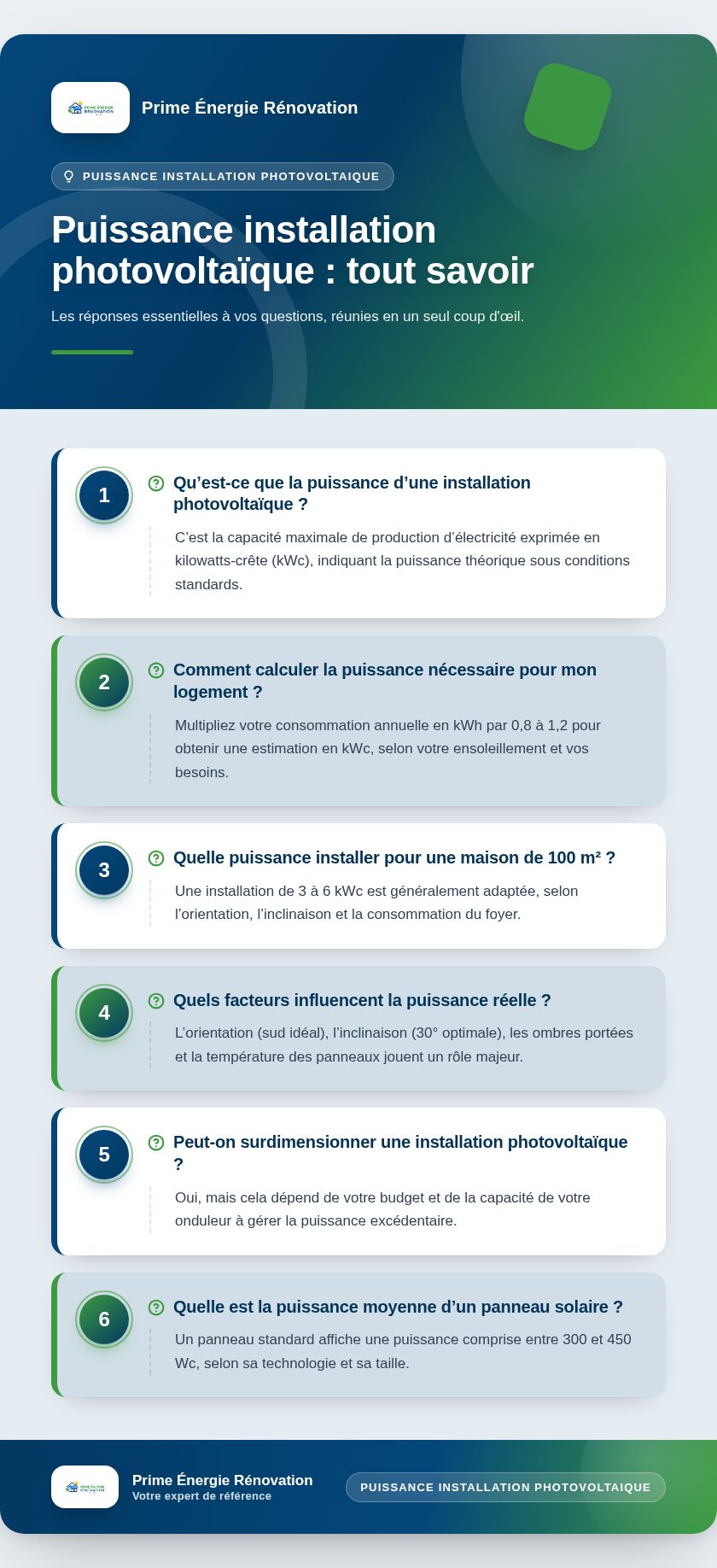 Infographie : Puissance installation photovoltaïque : tout savoir