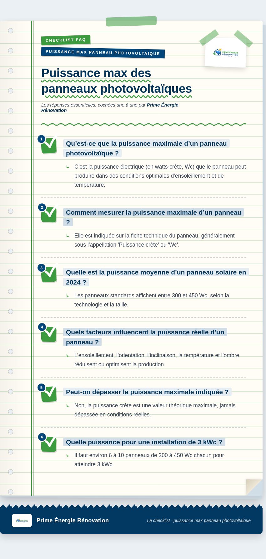 Infographie : Puissance max des panneaux photovoltaïques