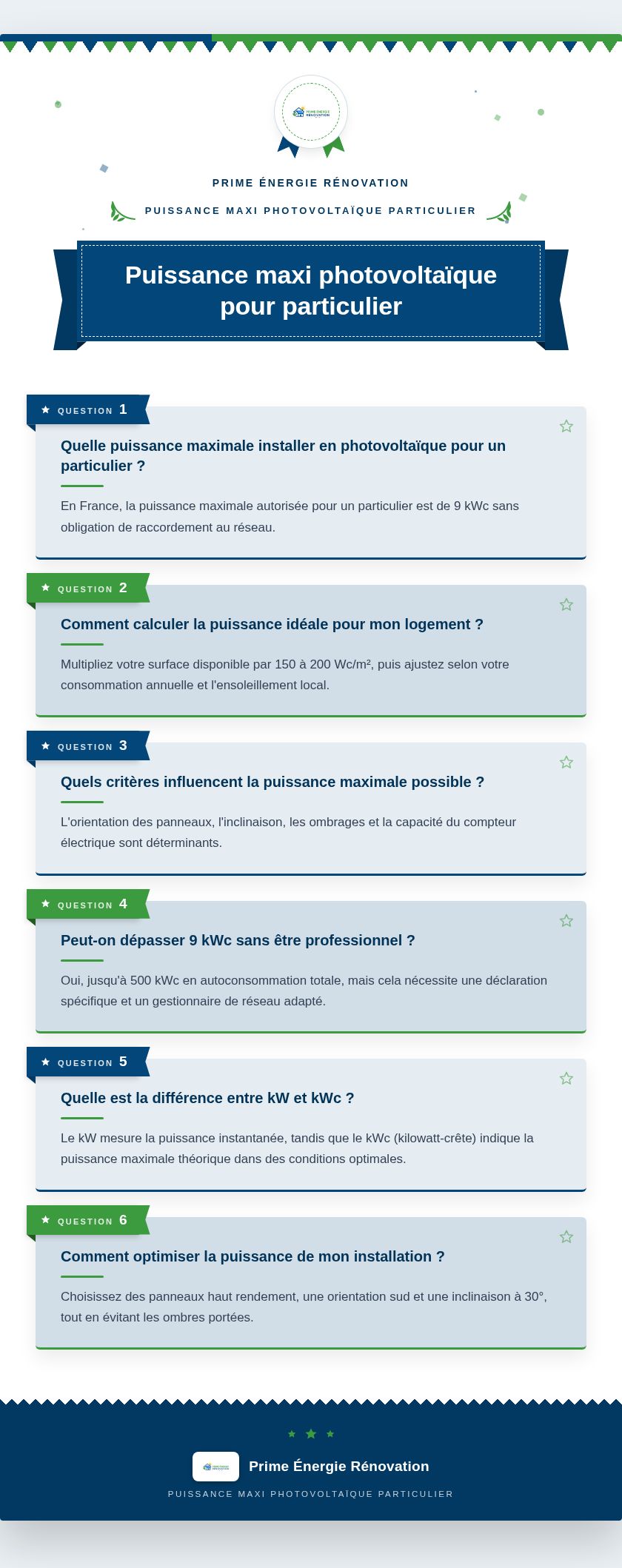 Infographie : Puissance maxi photovoltaïque pour particulier