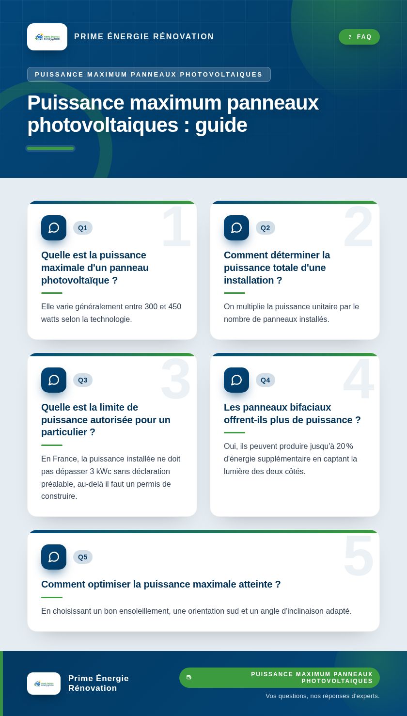 Infographie : Puissance maximum panneaux photovoltaiques : guide