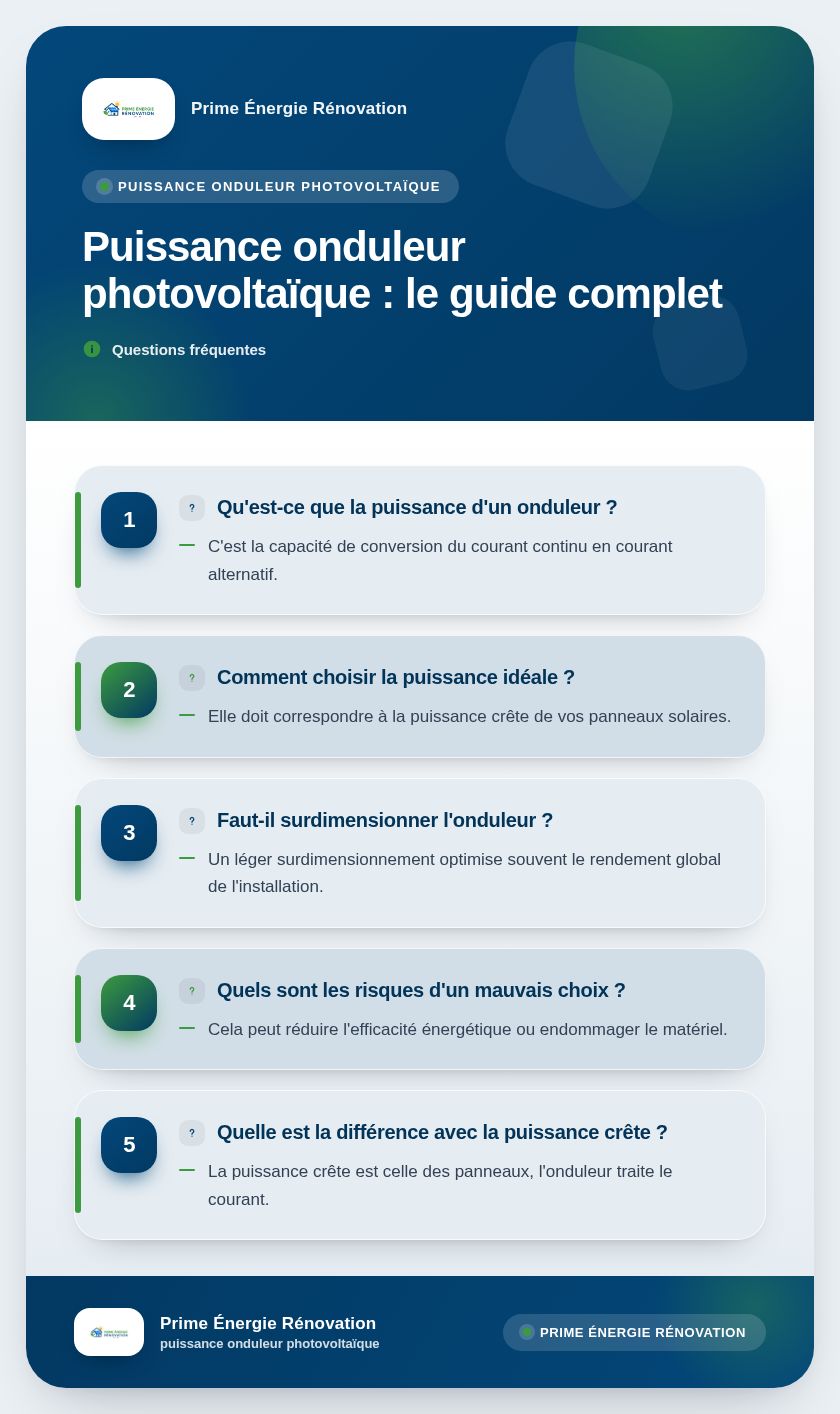 Infographie : Puissance onduleur photovoltaïque : le guide complet