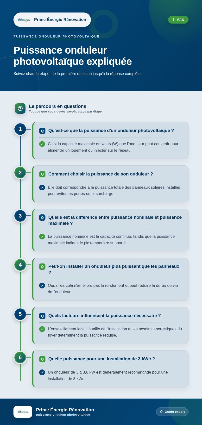 Infographie : Puissance onduleur photovoltaïque expliquée