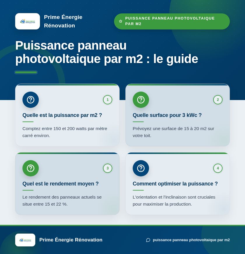 Infographie : Puissance panneau photovoltaique par m2 : le guide