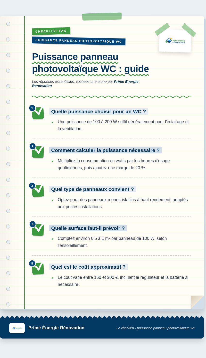 Infographie : Puissance panneau photovoltaïque WC : guide