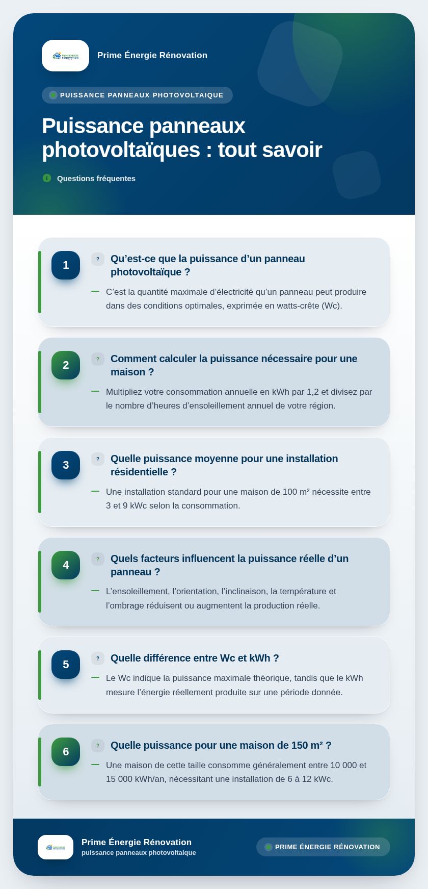 Infographie : Puissance panneaux photovoltaïques : tout savoir