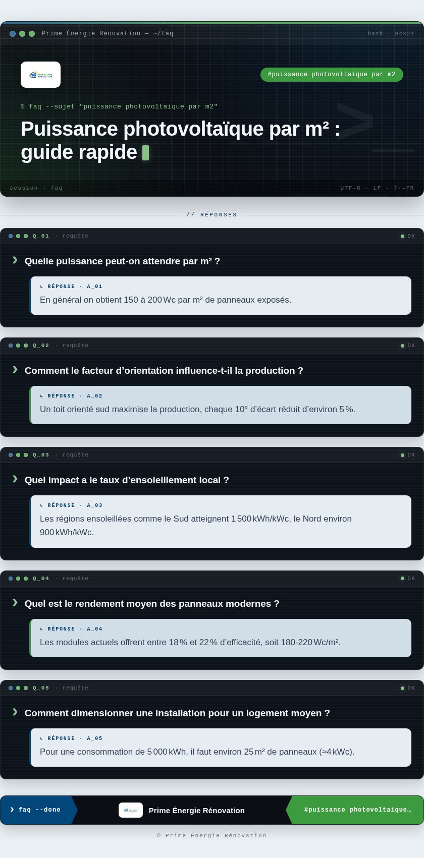 Infographie : Puissance photovoltaïque par m² : guide rapide