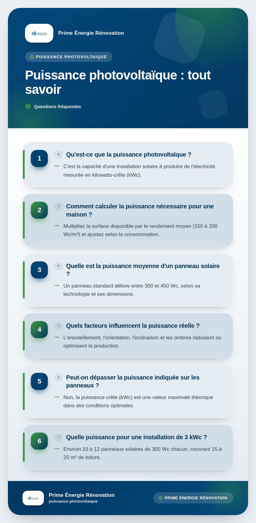 Infographie : Puissance photovoltaïque : tout savoir