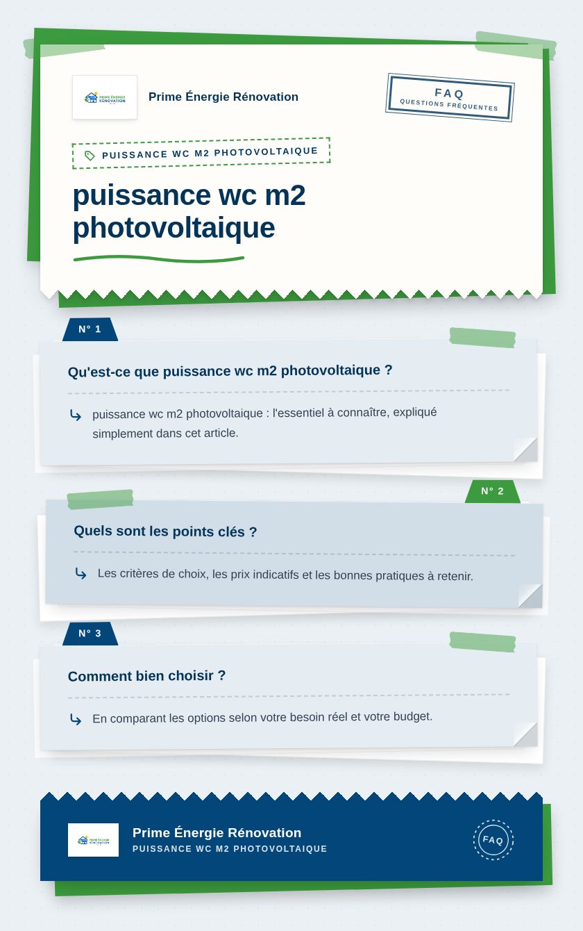 Infographie : puissance wc m2 photovoltaique