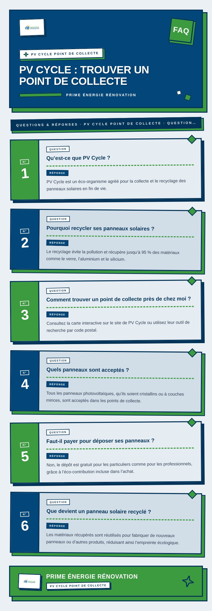 Infographie : PV Cycle : trouver un point de collecte
