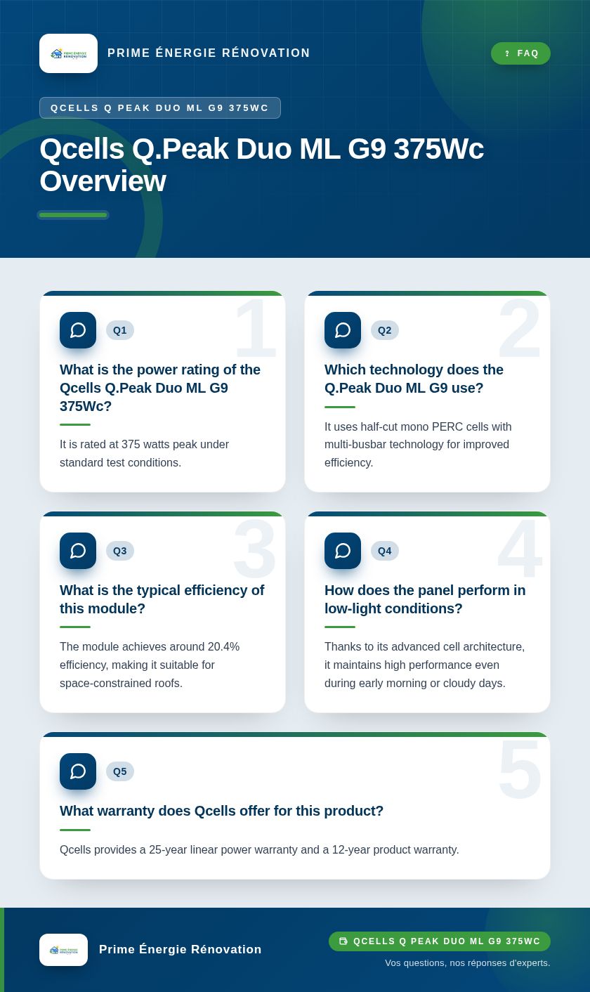 Infographie : Qcells Q.Peak Duo ML G9 375Wc Overview
