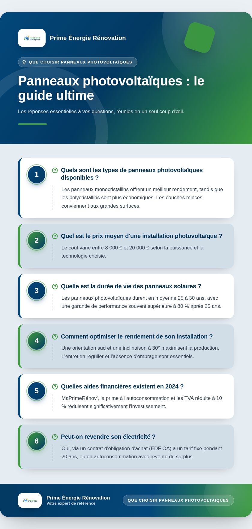 Infographie : Panneaux photovoltaïques : le guide ultime