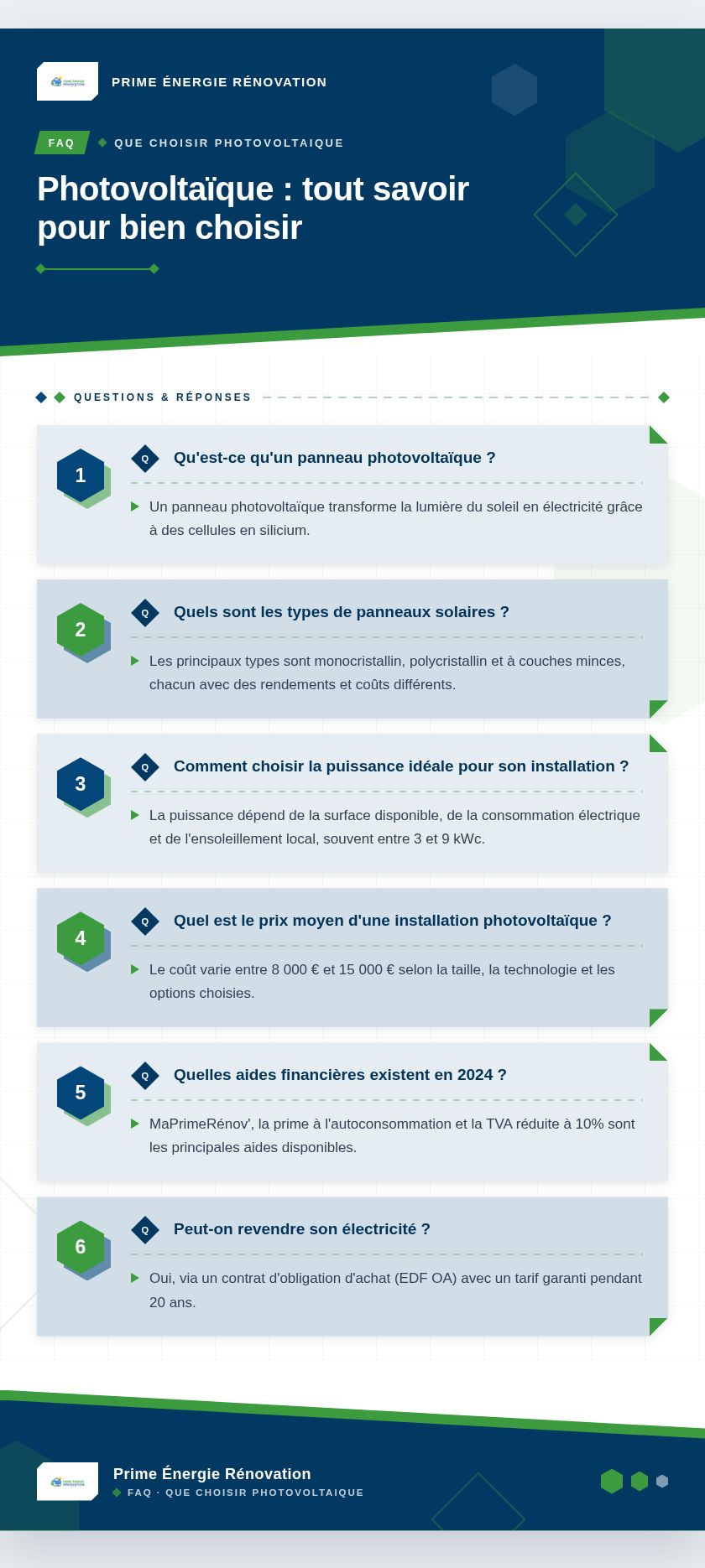 Infographie : Photovoltaïque : tout savoir pour bien choisir