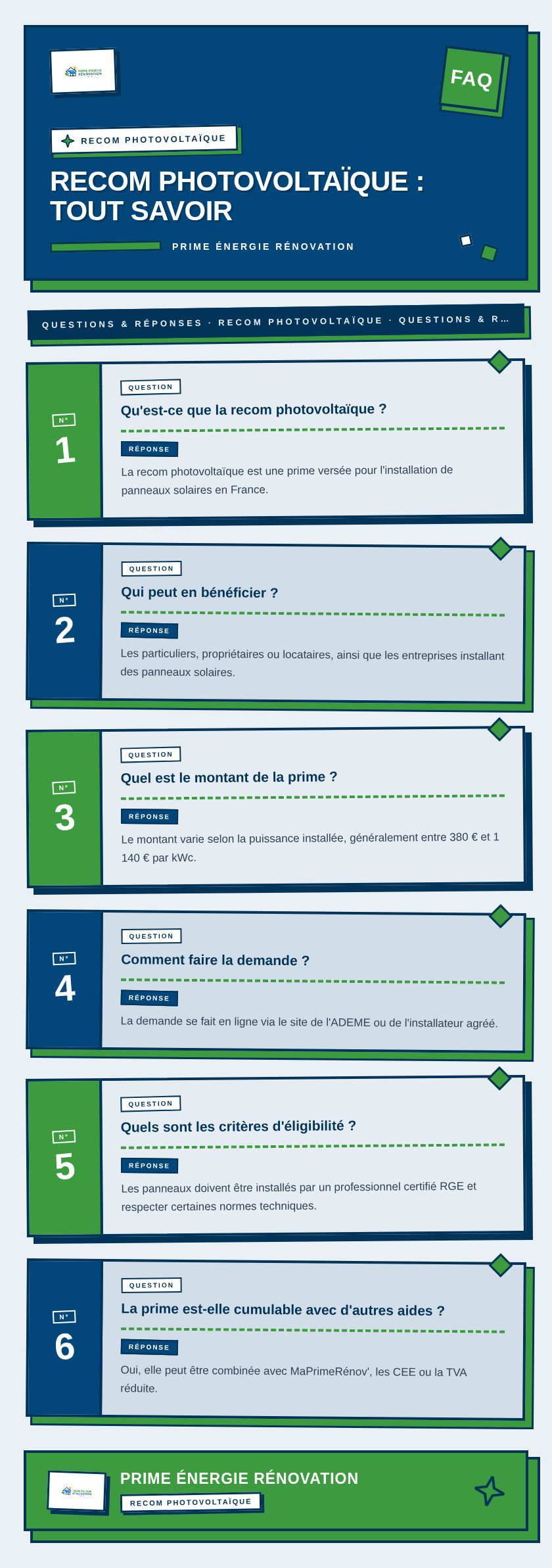 Infographie : Recom photovoltaïque : tout savoir