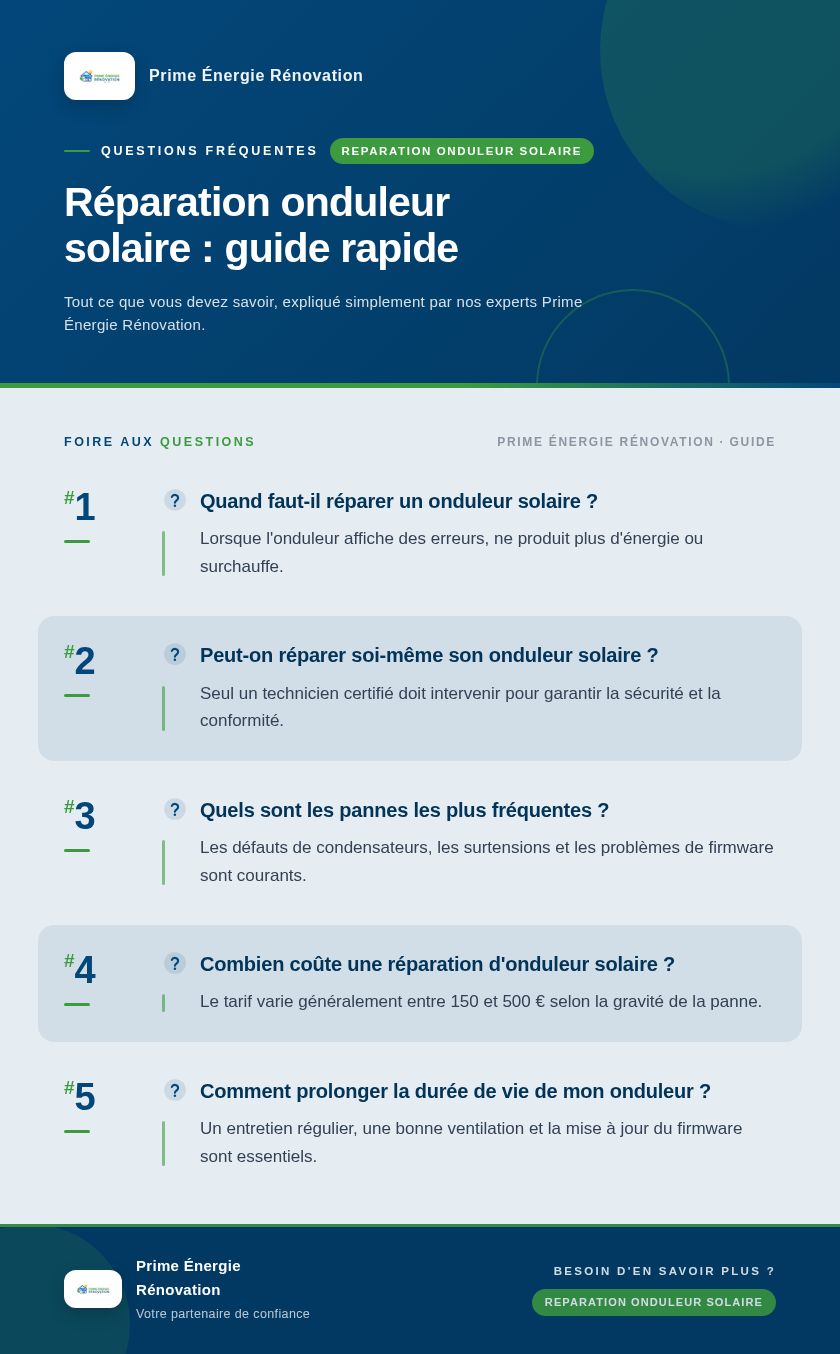 Infographie : Réparation onduleur solaire : guide rapide