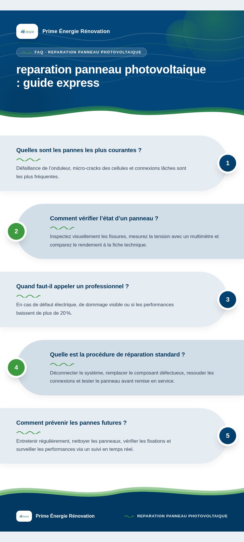 Infographie : reparation panneau photovoltaique : guide express