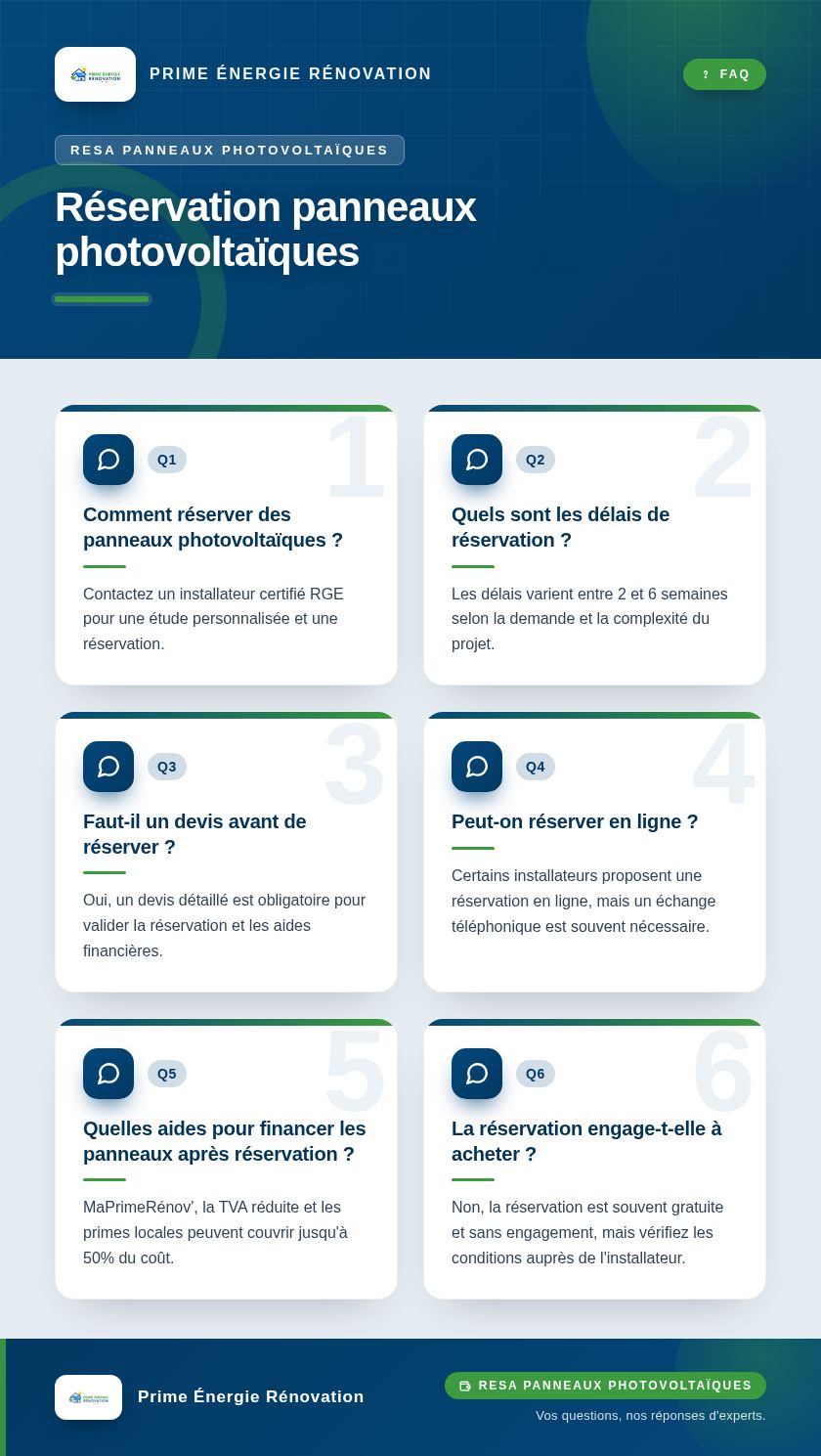 Infographie : Réservation panneaux photovoltaïques