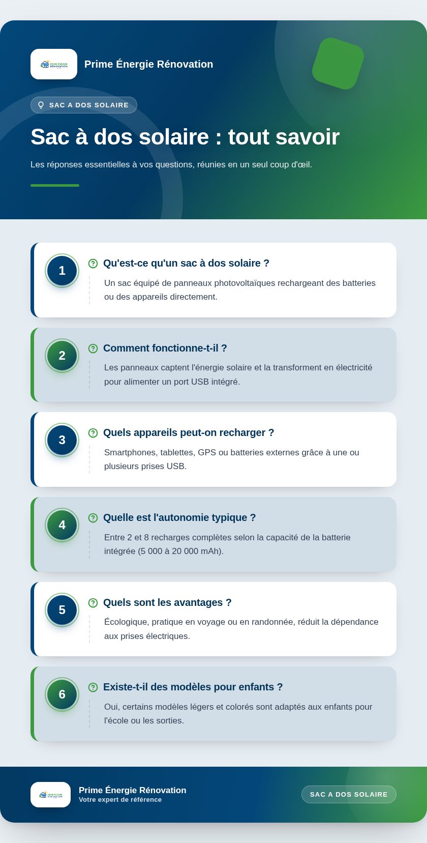 Infographie : Sac à dos solaire : tout savoir