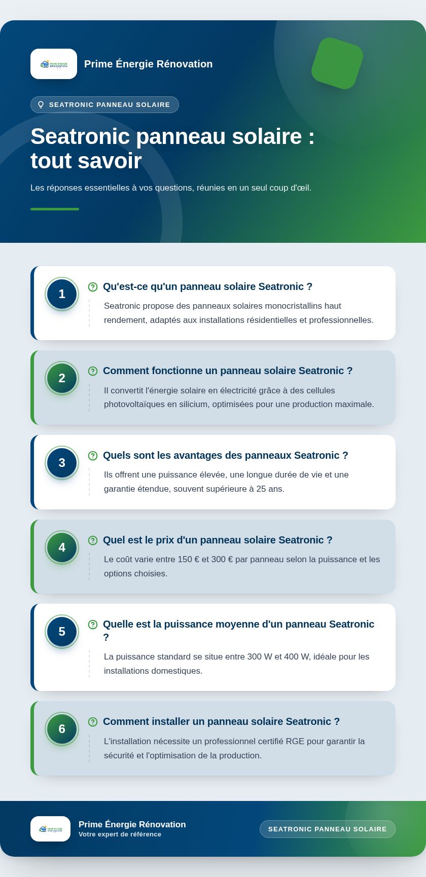 Infographie : Seatronic panneau solaire : tout savoir