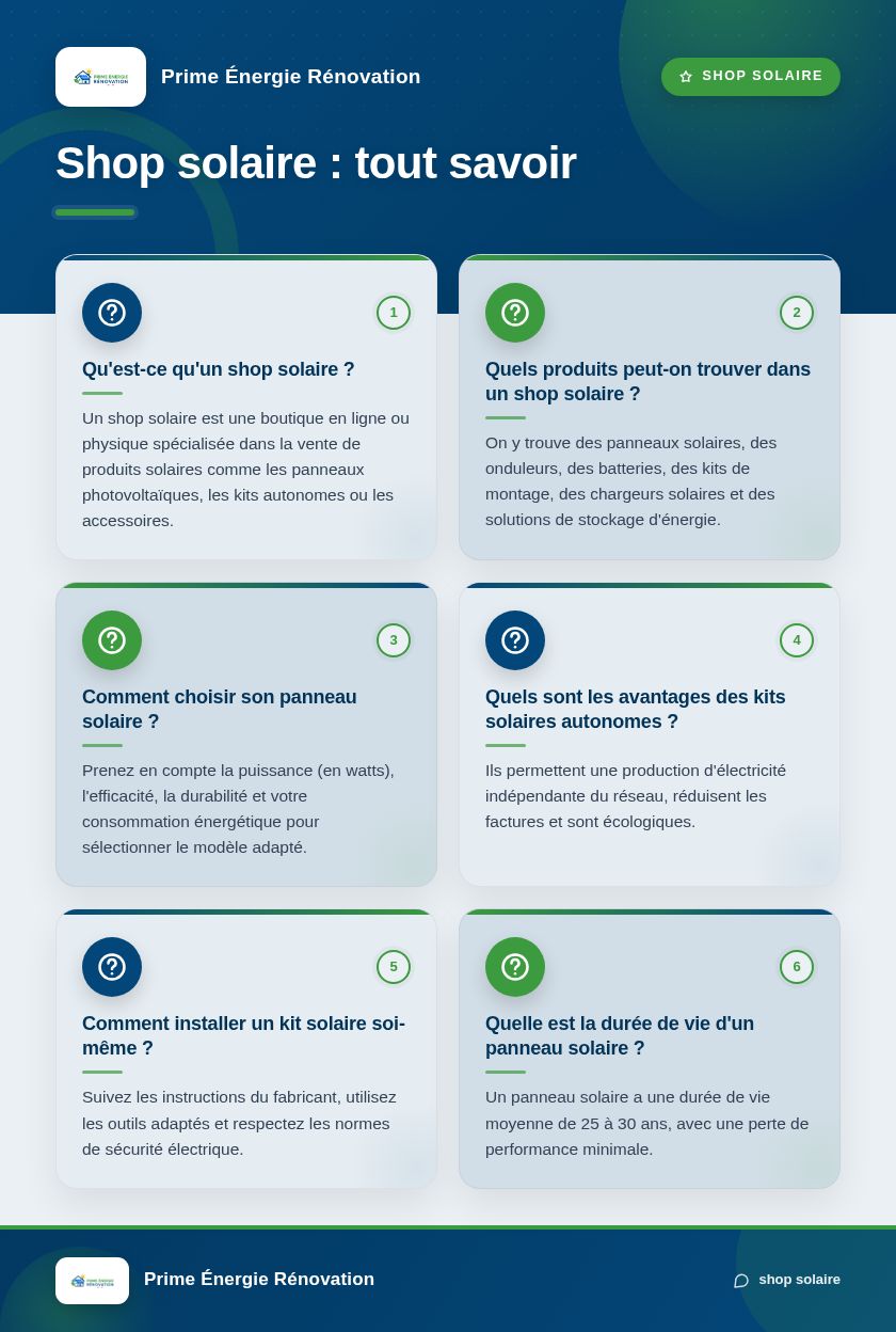 Infographie : Shop solaire : tout savoir