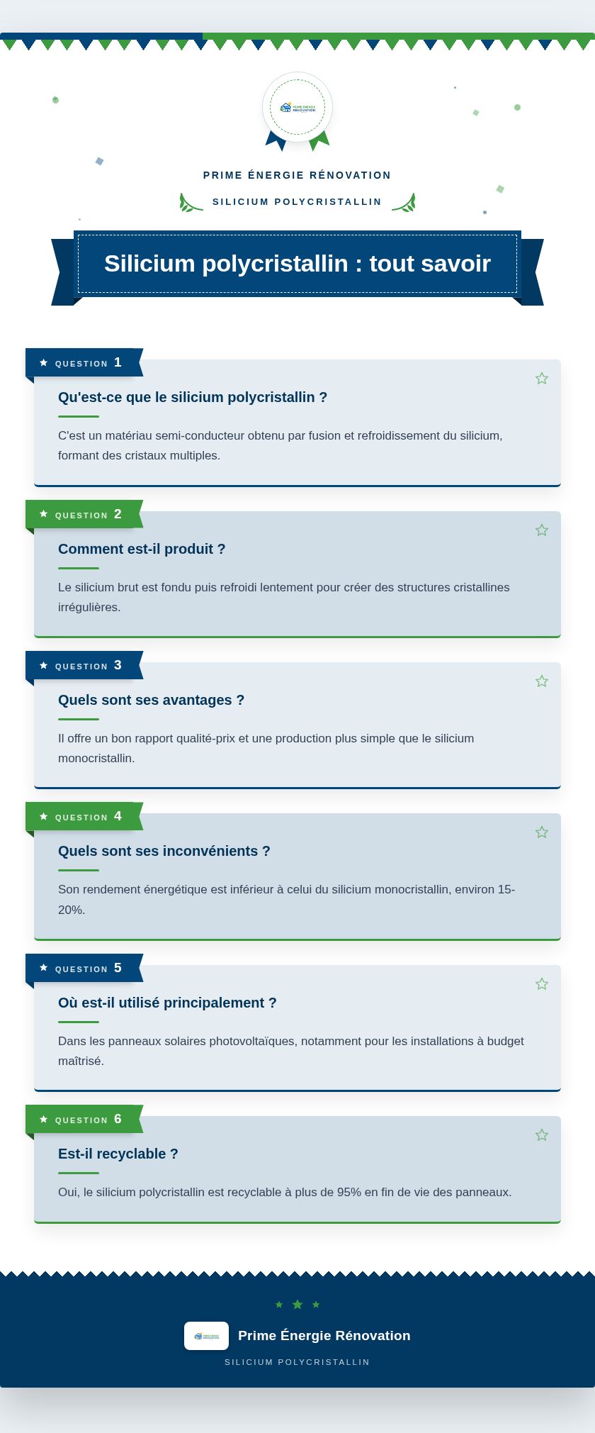 Infographie : Silicium polycristallin : tout savoir
