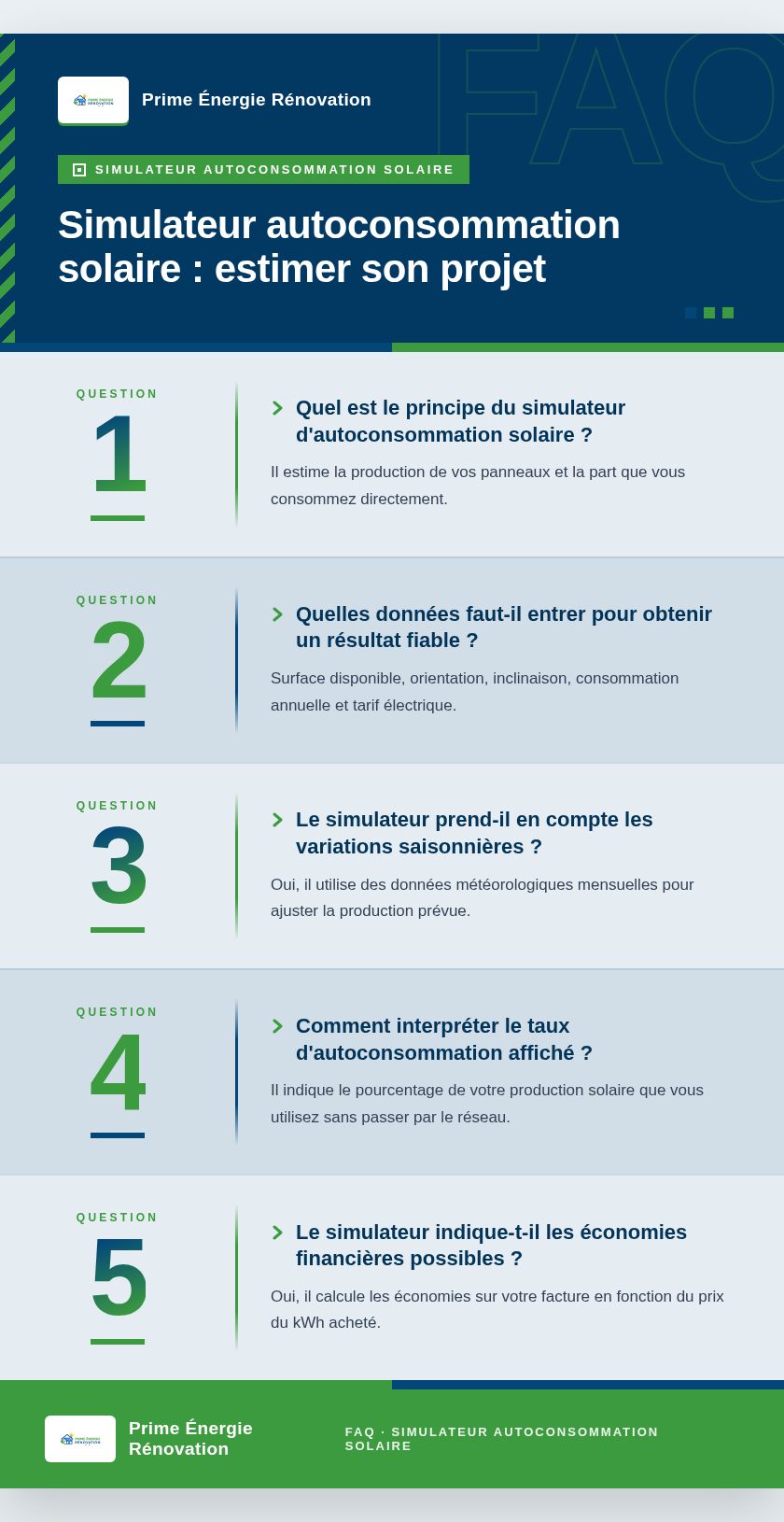 Infographie : Simulateur autoconsommation solaire : estimer son projet