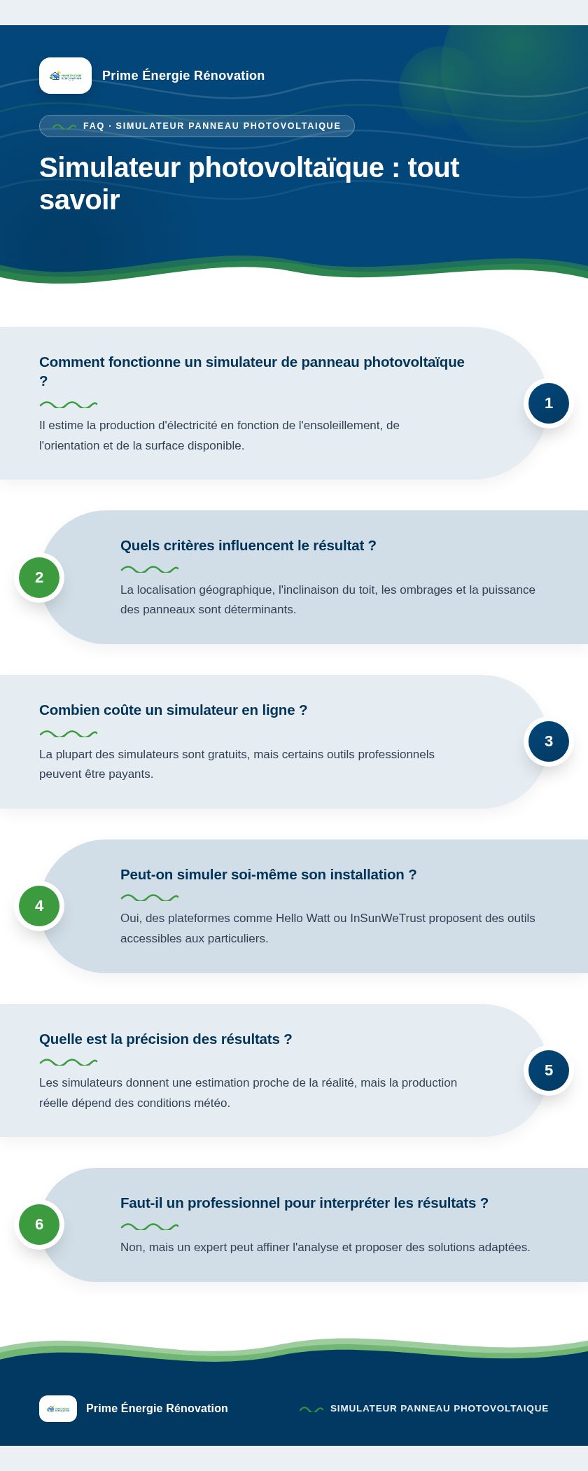 Infographie : Simulateur photovoltaïque : tout savoir