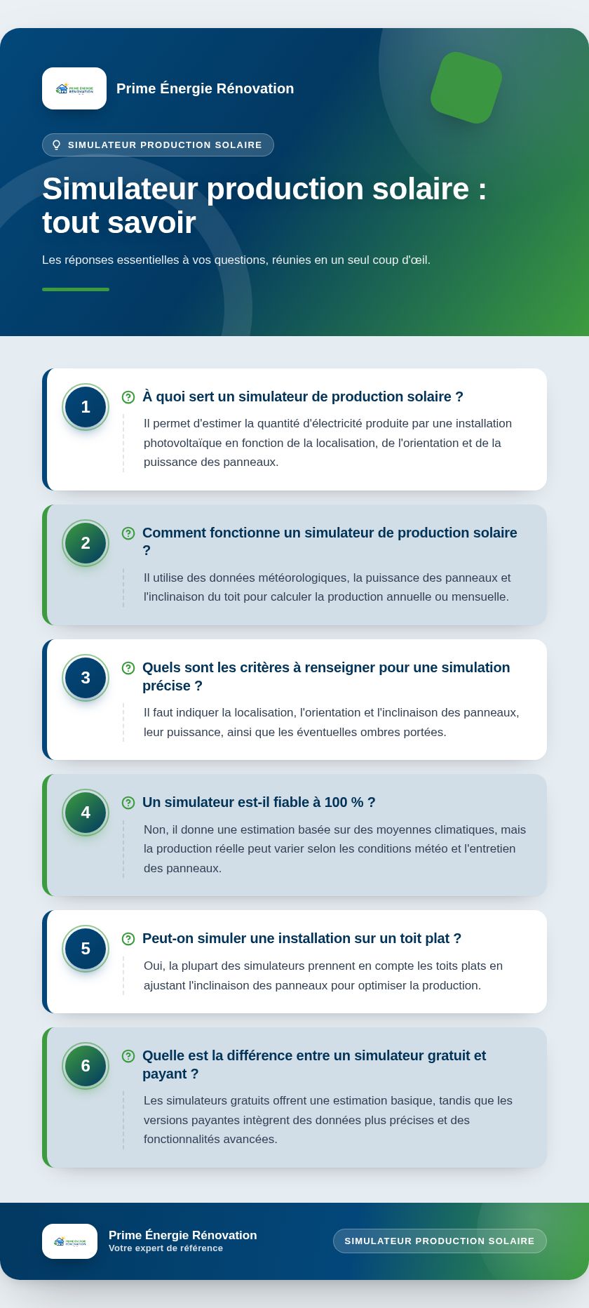Infographie : Simulateur production solaire : tout savoir