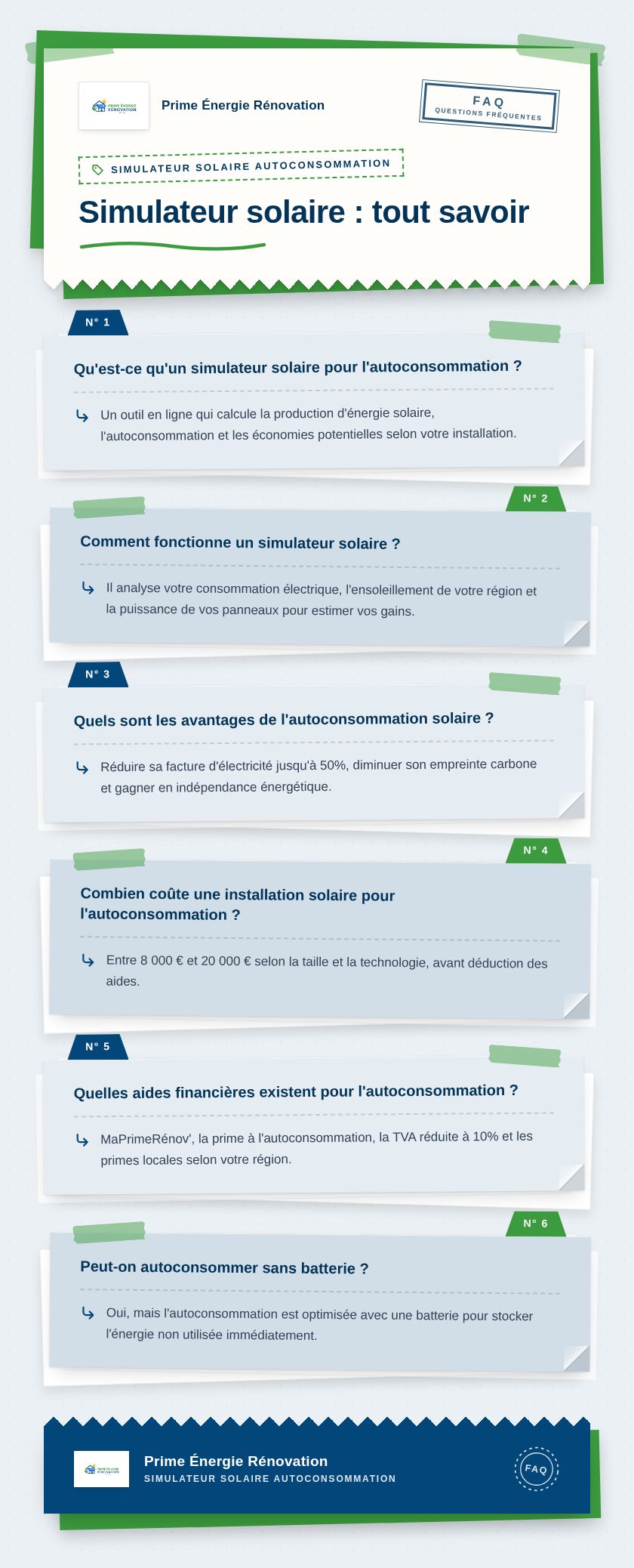 Infographie : Simulateur solaire : tout savoir