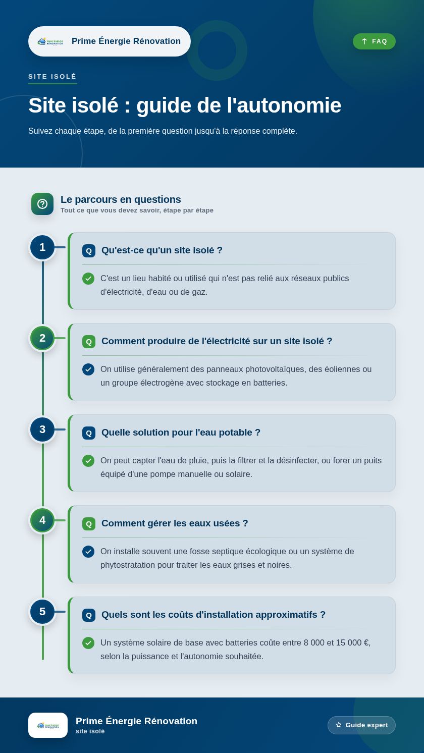 Infographie : Site isolé : guide de l'autonomie
