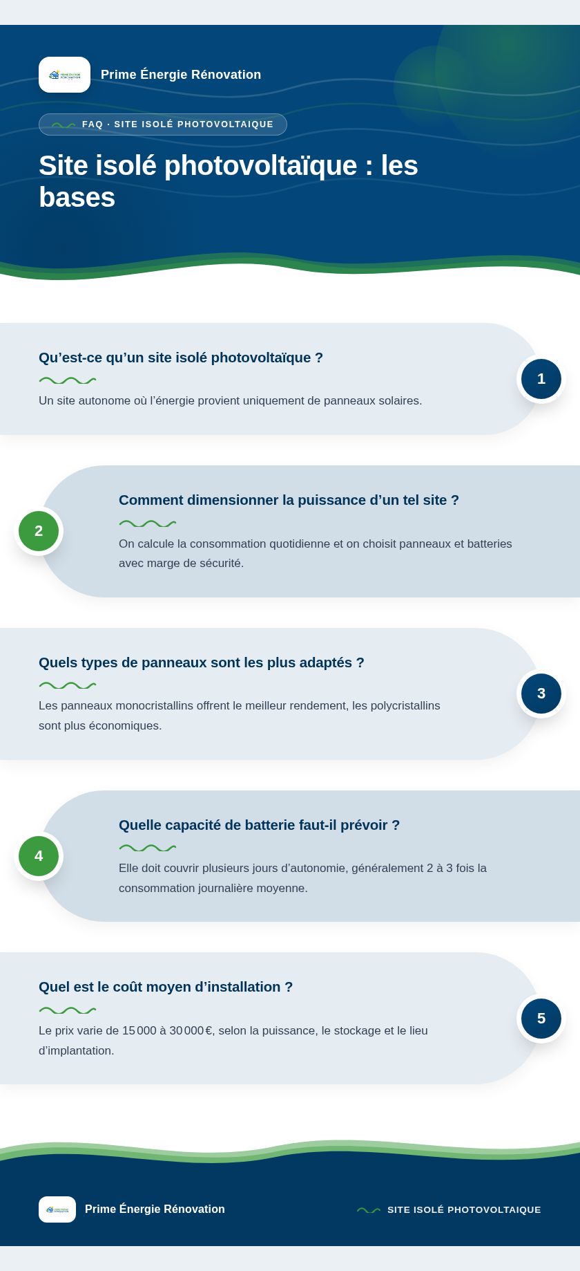 Infographie : Site isolé photovoltaïque : les bases