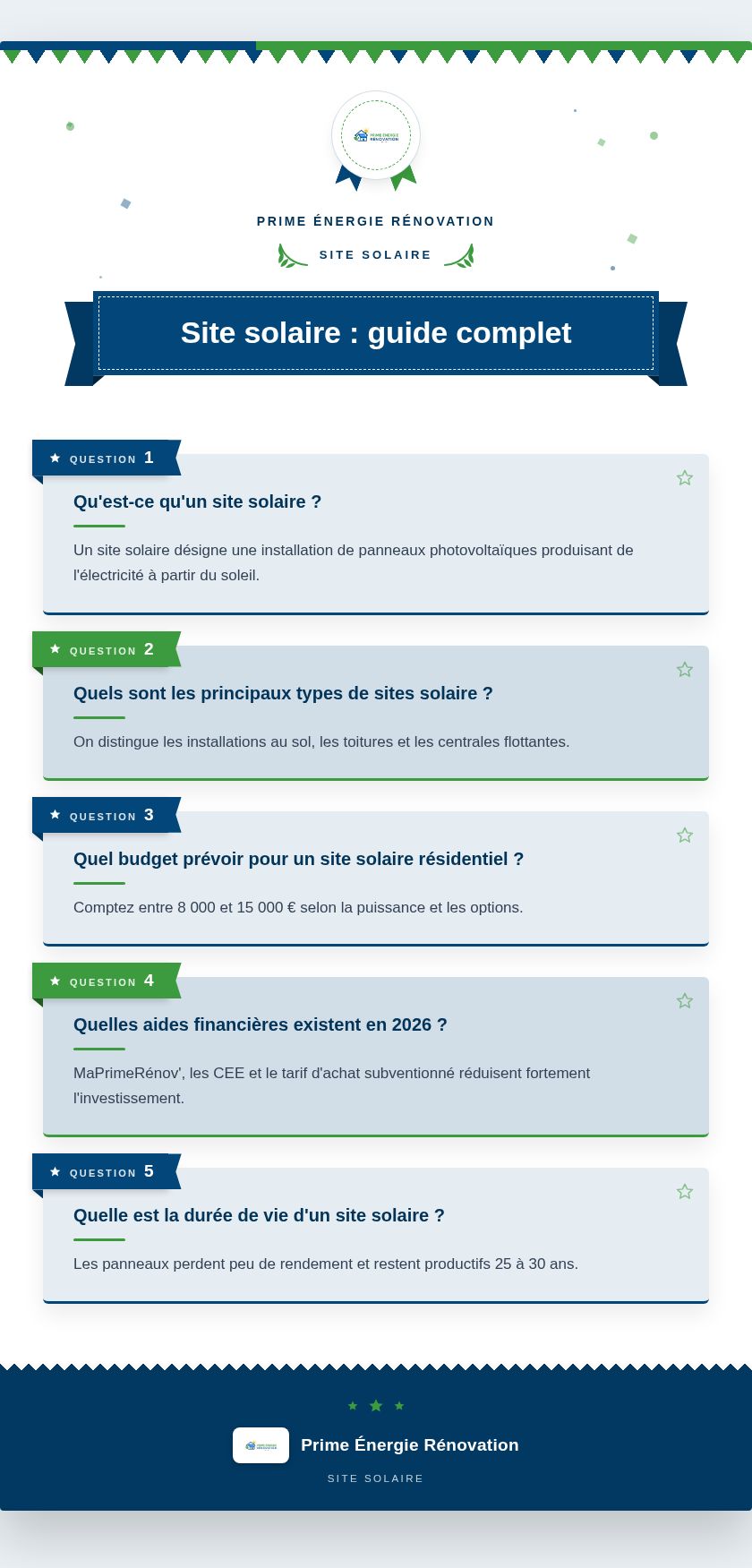 Infographie : Site solaire : guide complet