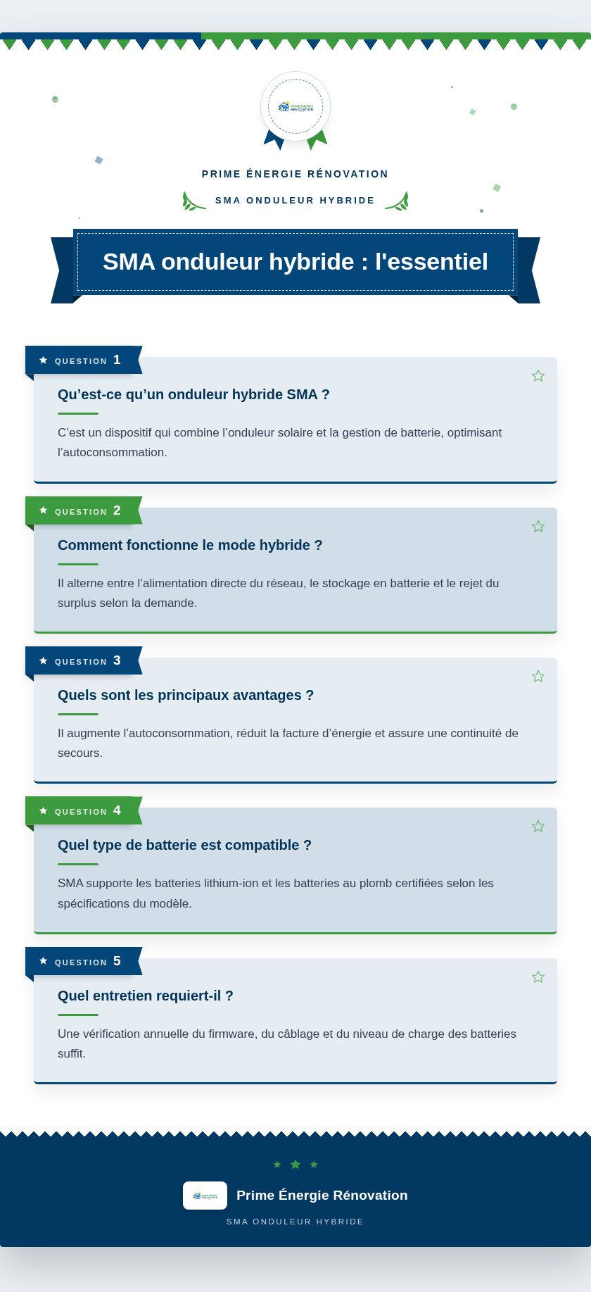 Infographie : SMA onduleur hybride : l'essentiel