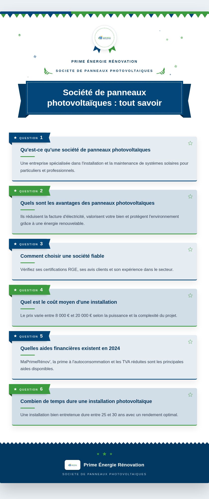 Infographie : Société de panneaux photovoltaïques : tout savoir