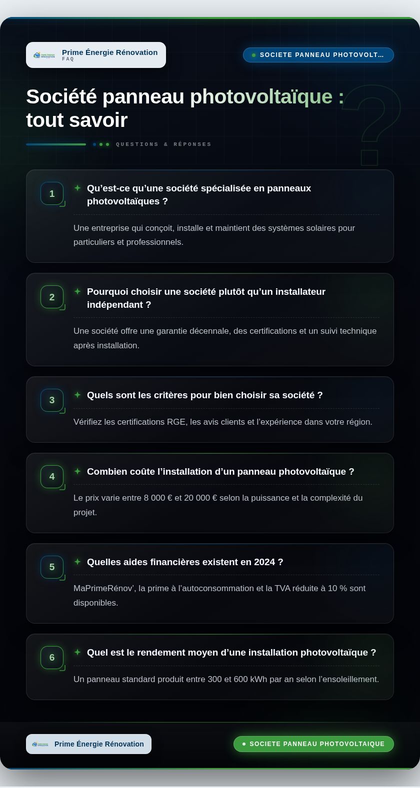 Infographie : Société panneau photovoltaïque : tout savoir