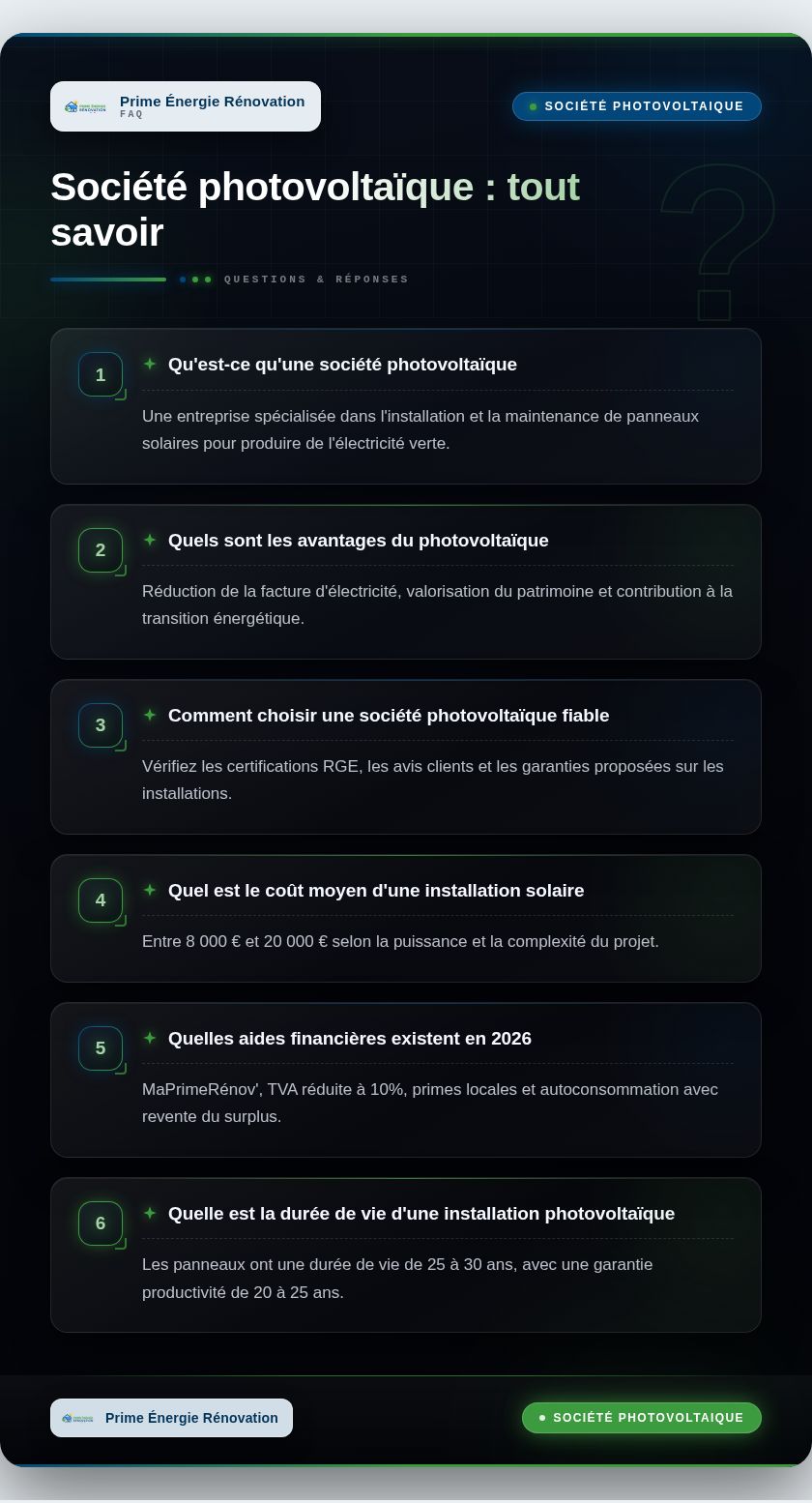 Infographie : Société photovoltaïque : tout savoir