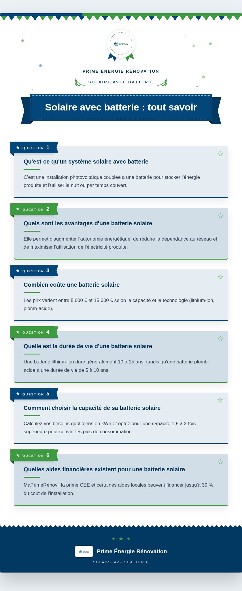 Infographie : Solaire avec batterie : tout savoir