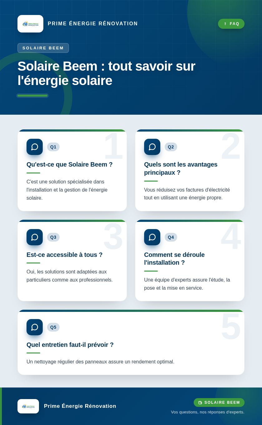 Infographie : Solaire Beem : tout savoir sur l'énergie solaire