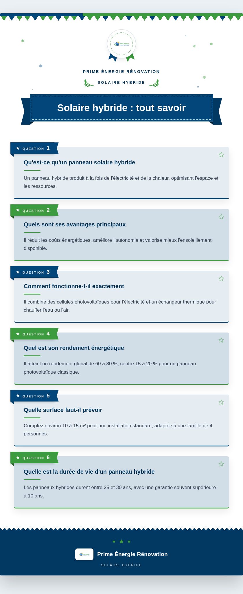 Infographie : Solaire hybride : tout savoir