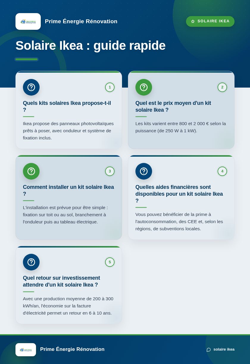Infographie : Solaire Ikea : guide rapide