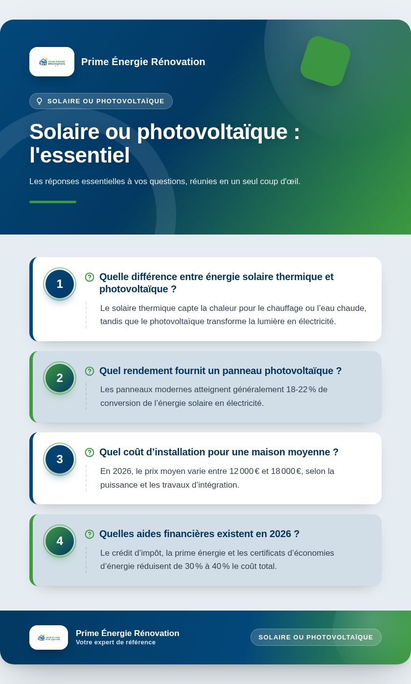 Infographie : Solaire ou photovoltaïque : l'essentiel