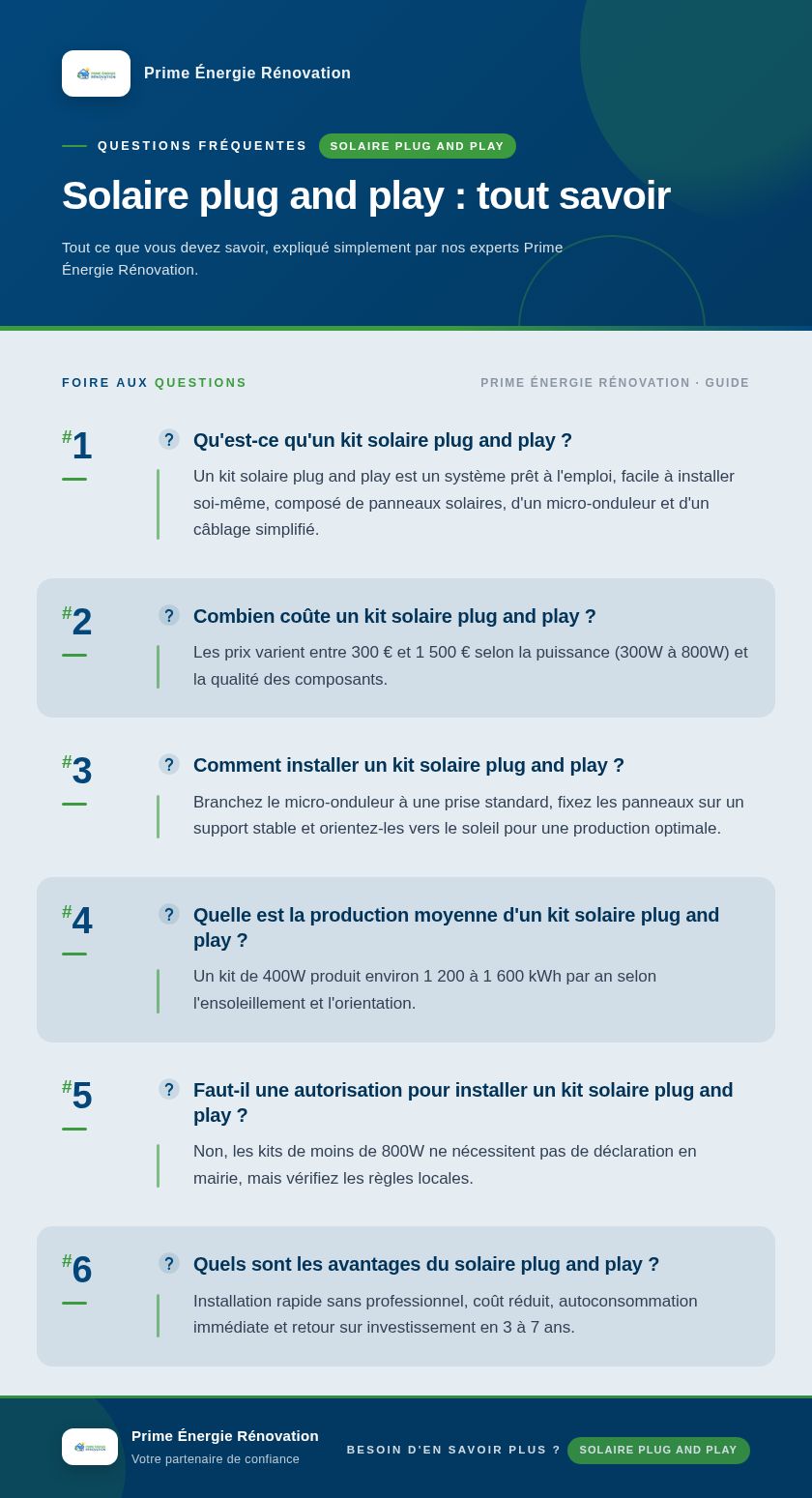 Infographie : Solaire plug and play : tout savoir