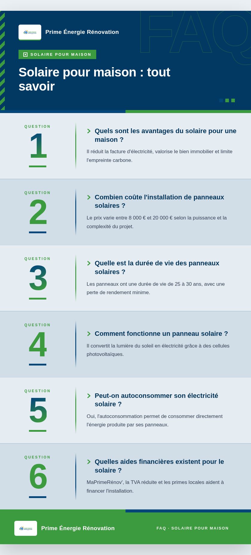 Infographie : Solaire pour maison : tout savoir
